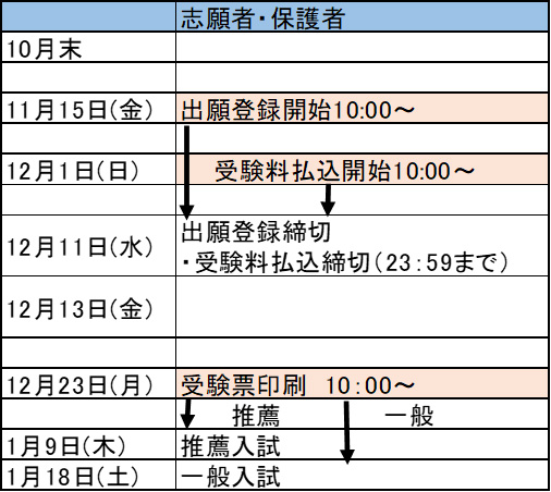 出願の流れ